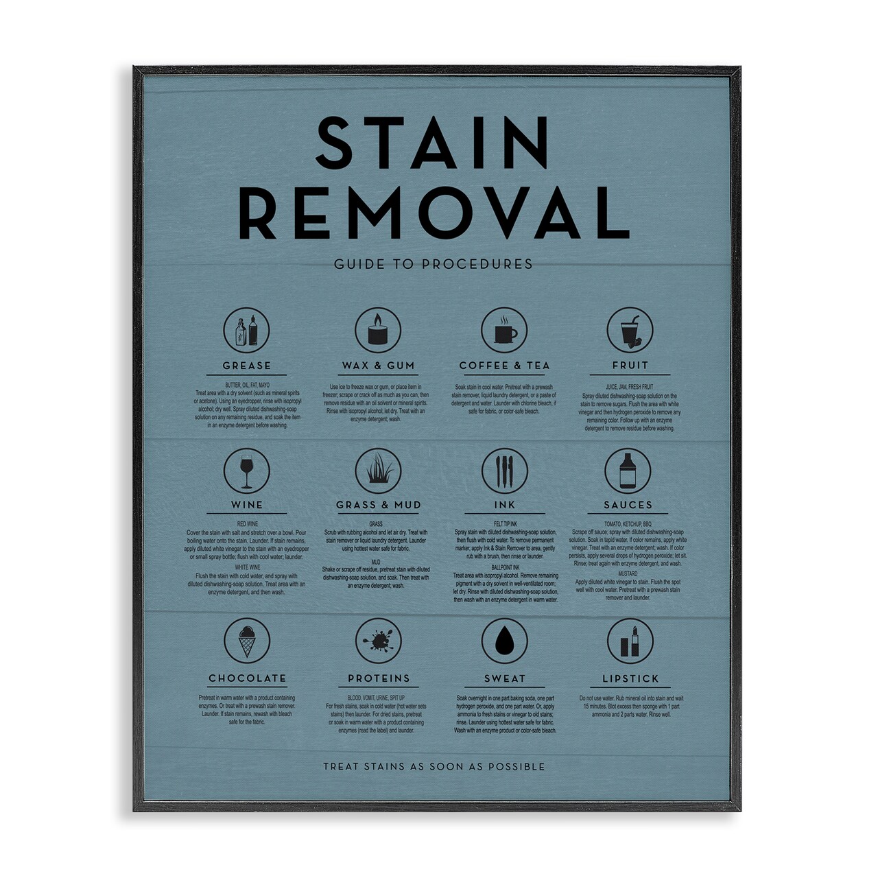 Stupell Industries Helpful Stain Removal Chart Framed Giclee By Lettered and Lined